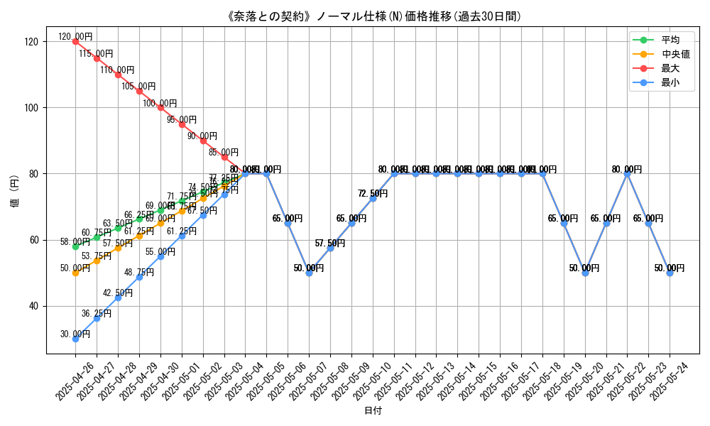 graph_rarity_5845