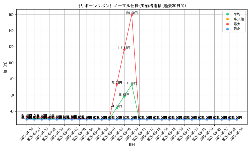 graph_rarity_5845