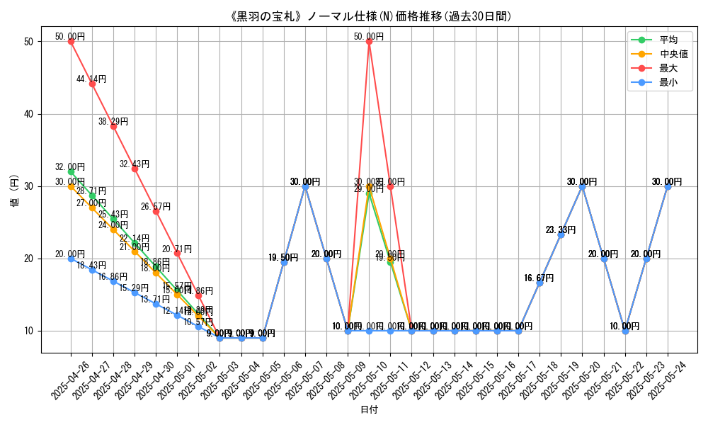 graph_rarity_5845