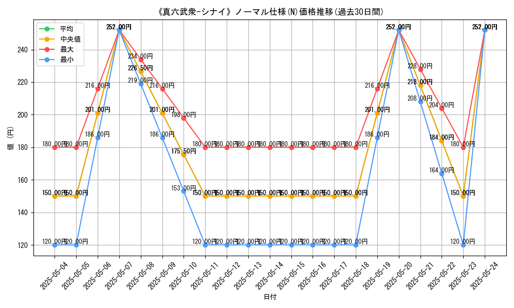 graph_rarity_5845