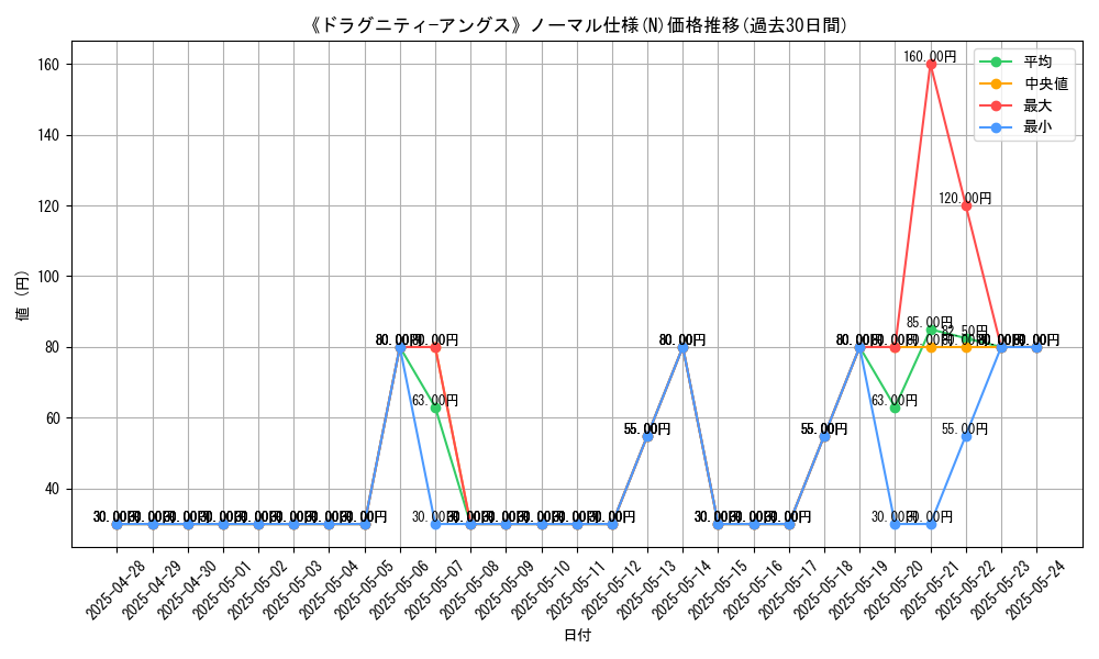 graph_rarity_5845
