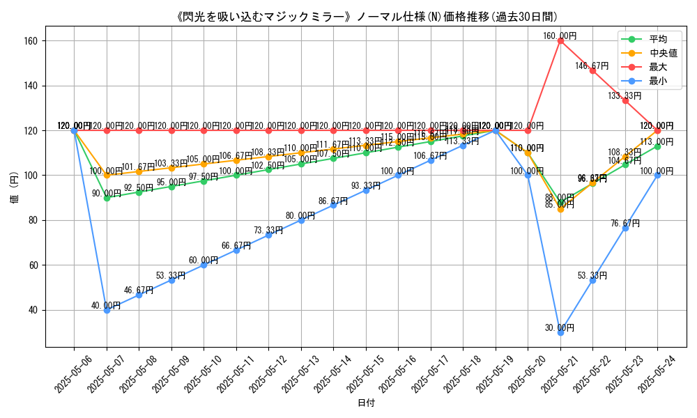 graph_rarity_5845