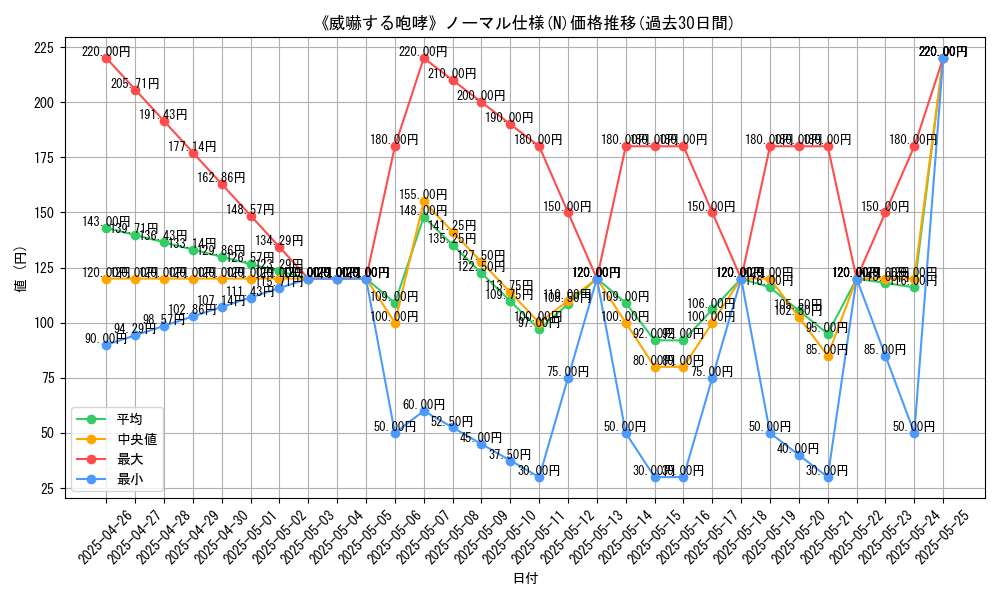 graph_rarity_5845