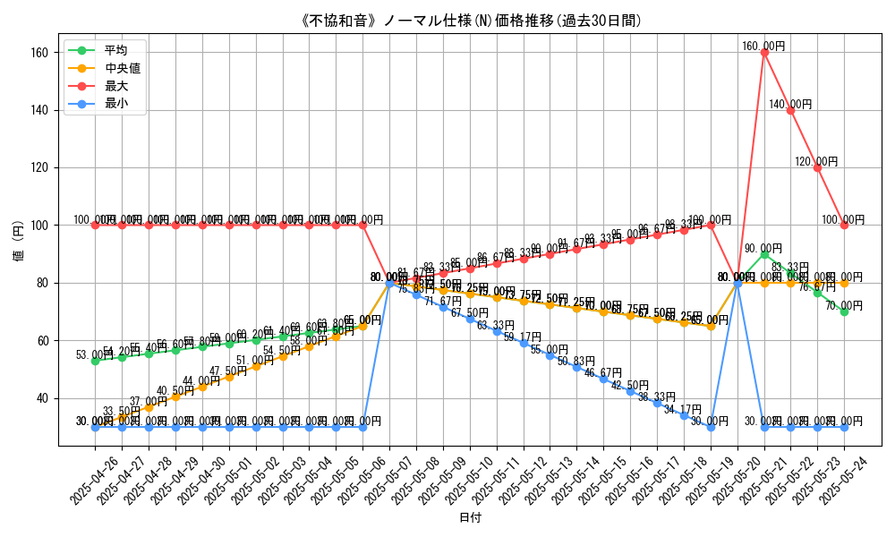 graph_rarity_5845