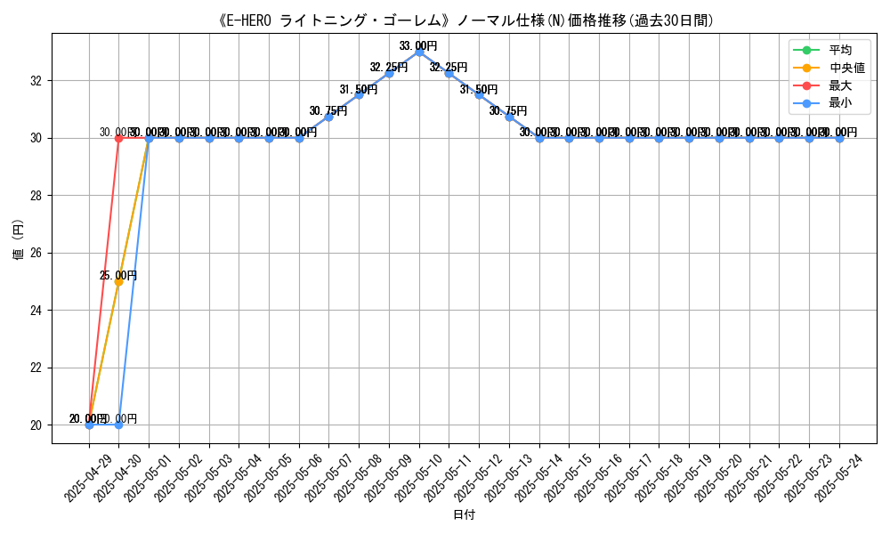 graph_rarity_5845