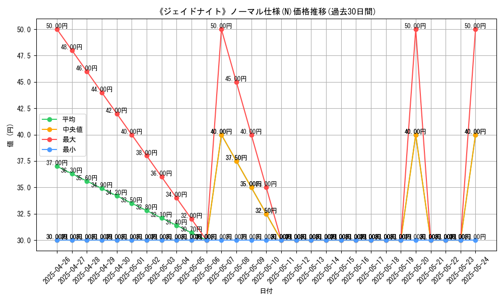 graph_rarity_5845