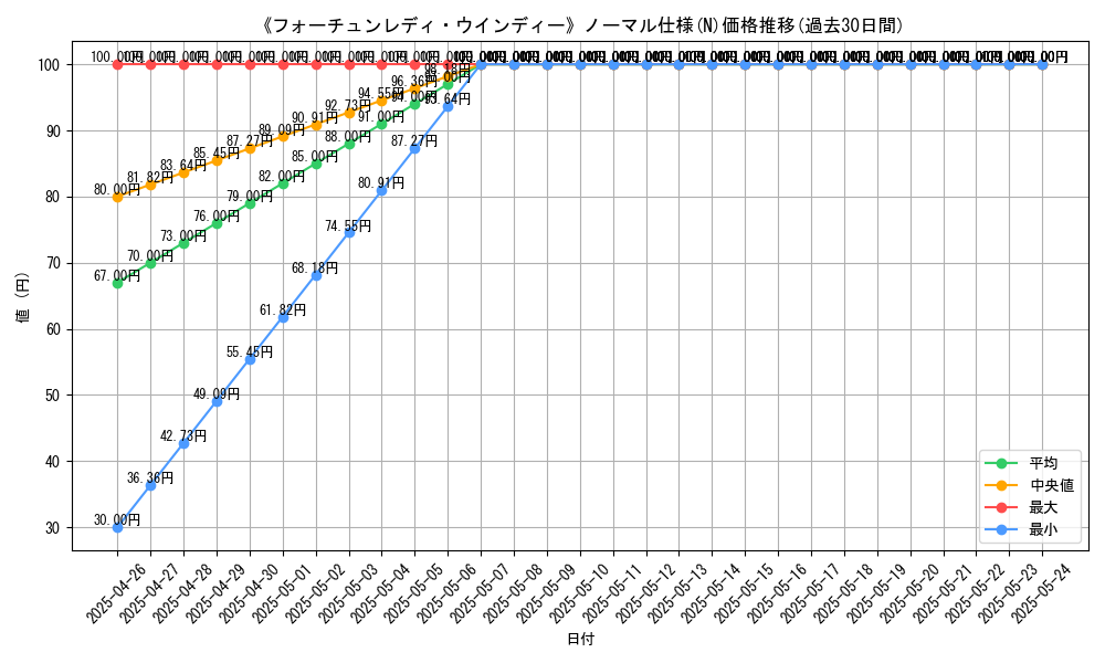 graph_rarity_5845
