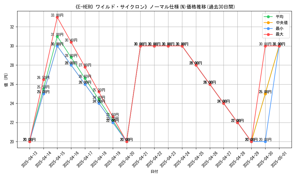 graph_rarity_5845