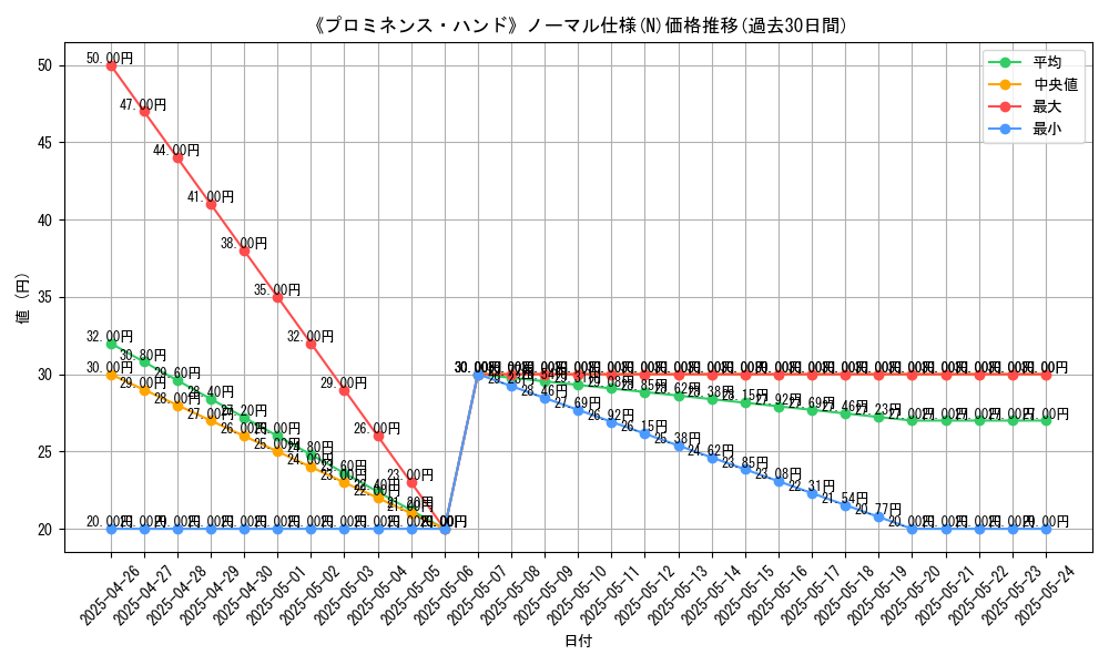 graph_rarity_5845