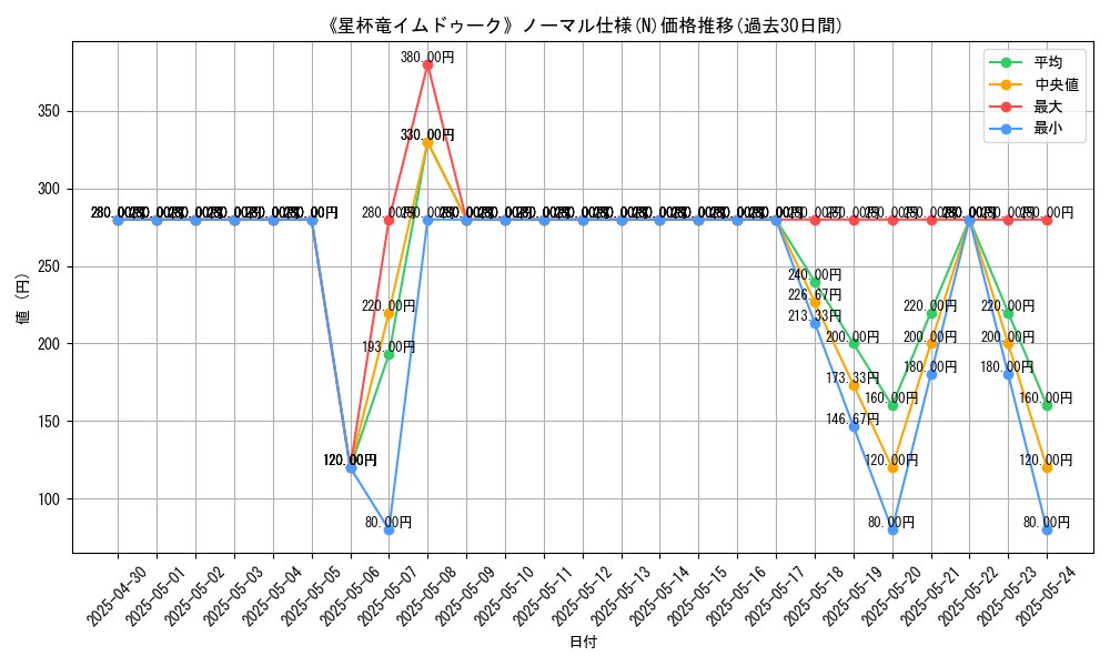 graph_rarity_5845