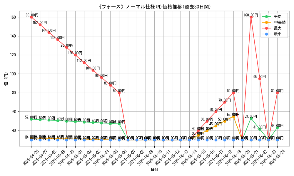 graph_rarity_5845