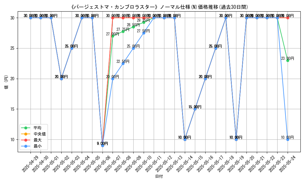 graph_rarity_5845