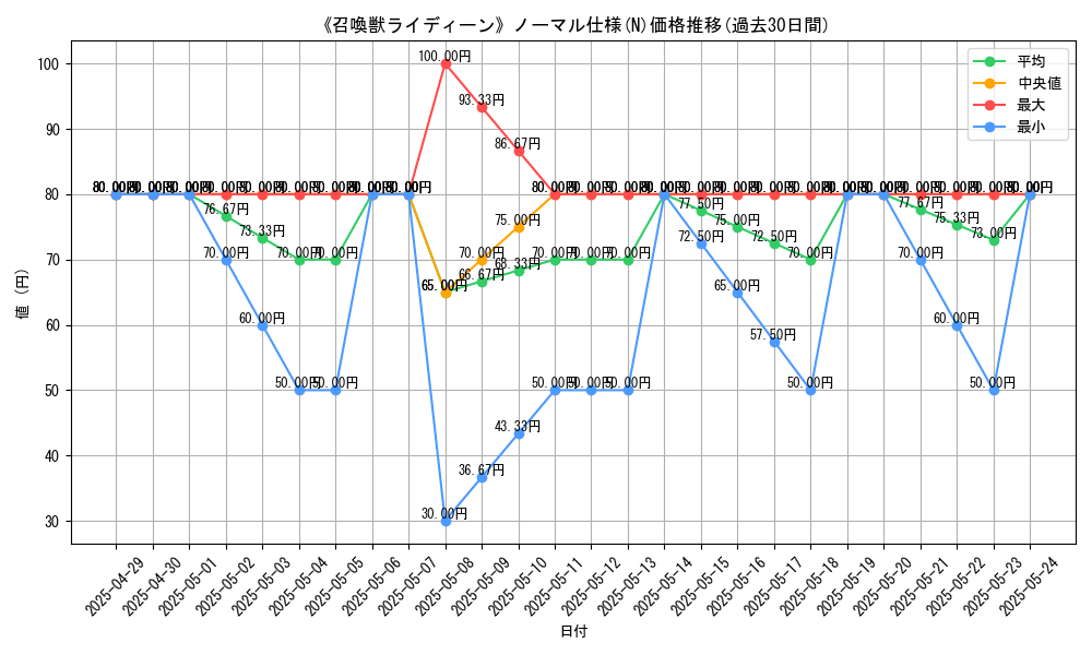 graph_rarity_5845