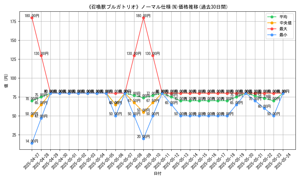 graph_rarity_5845