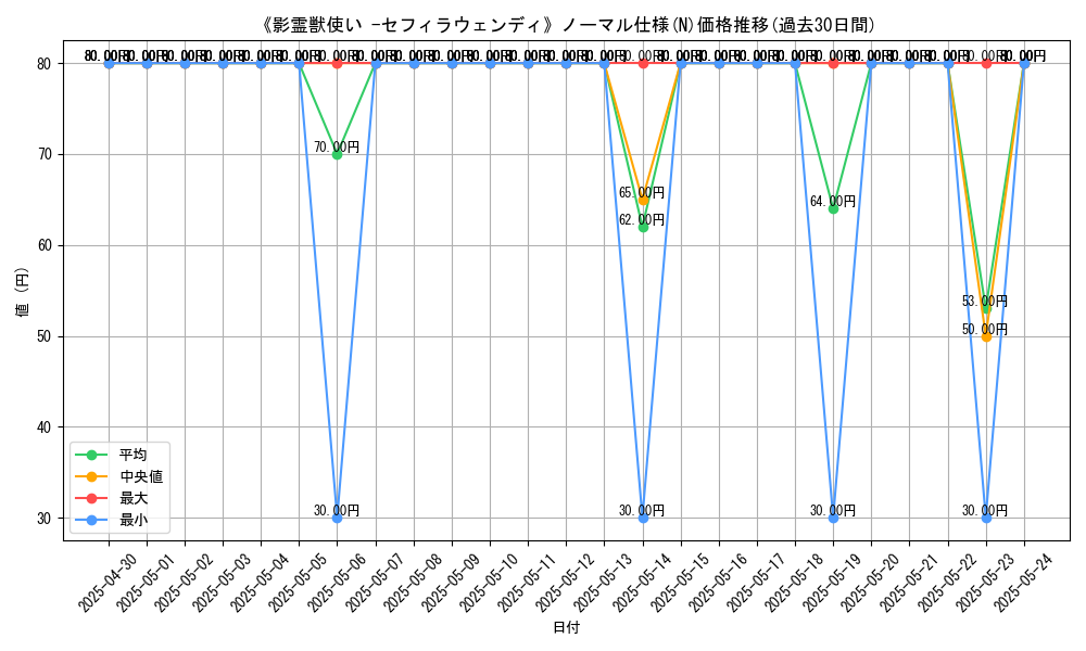graph_rarity_5845