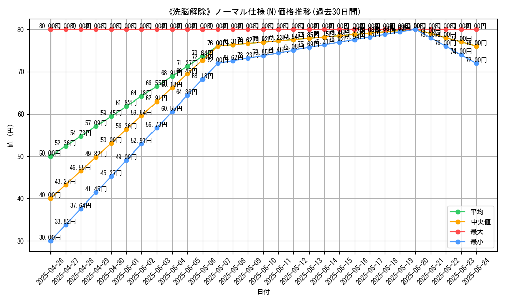 graph_rarity_5845