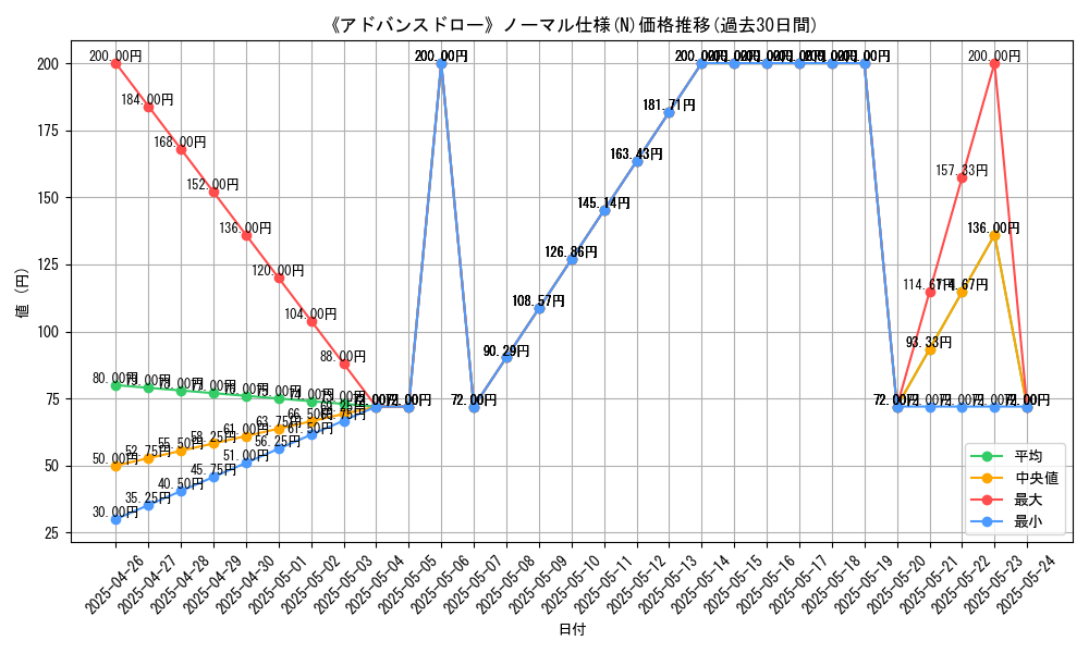 graph_rarity_5845