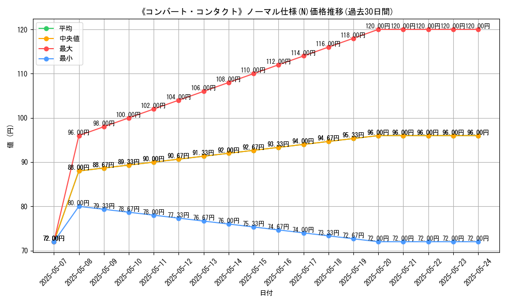 graph_rarity_5845