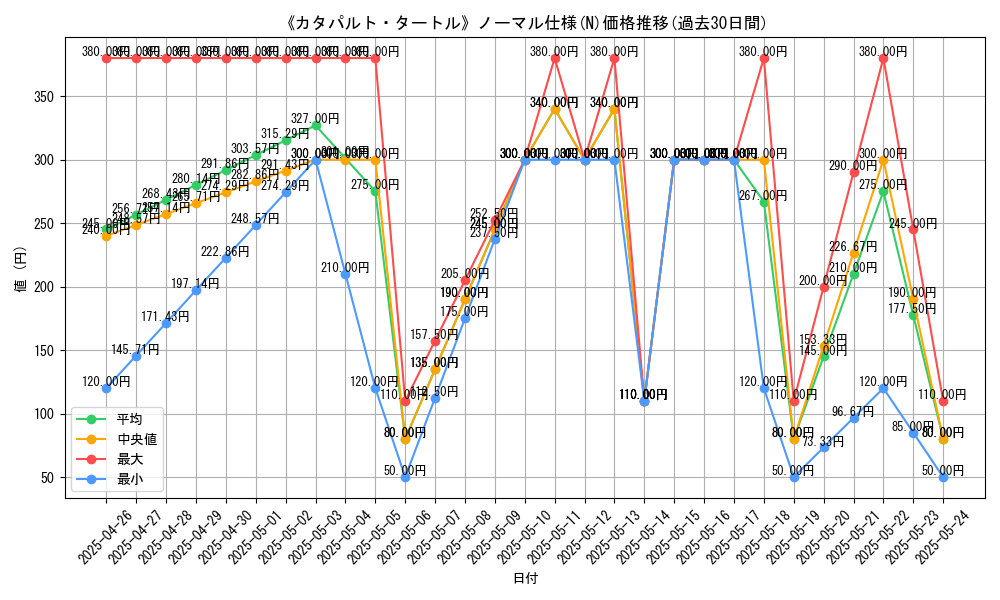 graph_rarity_5845