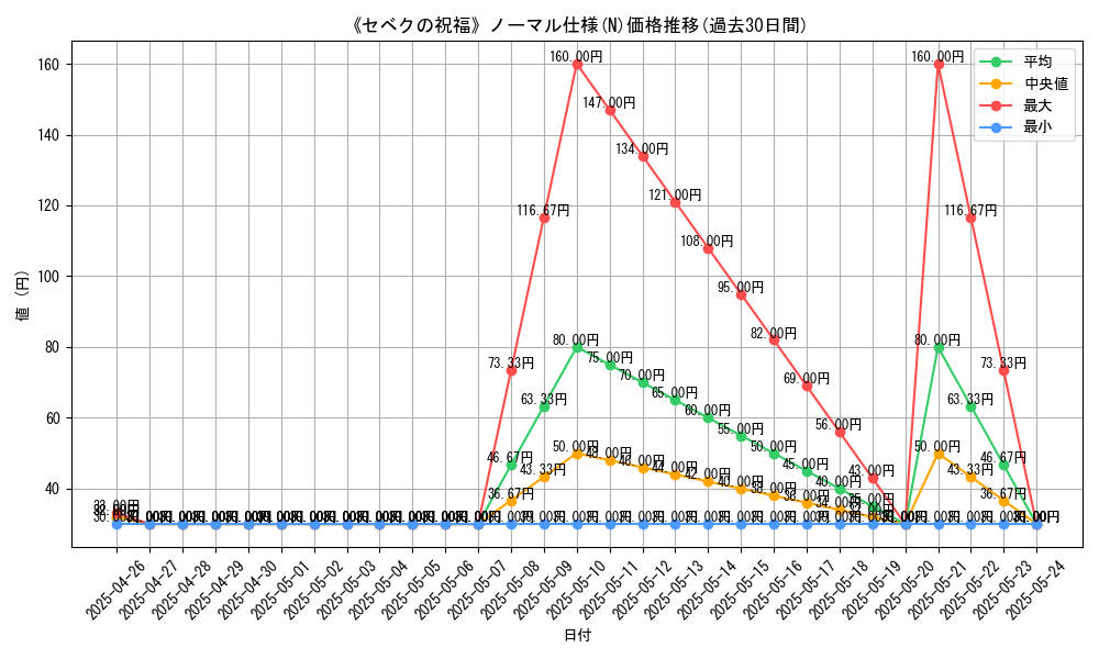 graph_rarity_5845