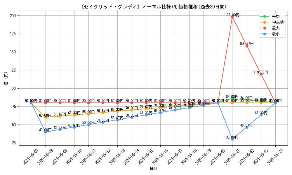 graph_rarity_5845