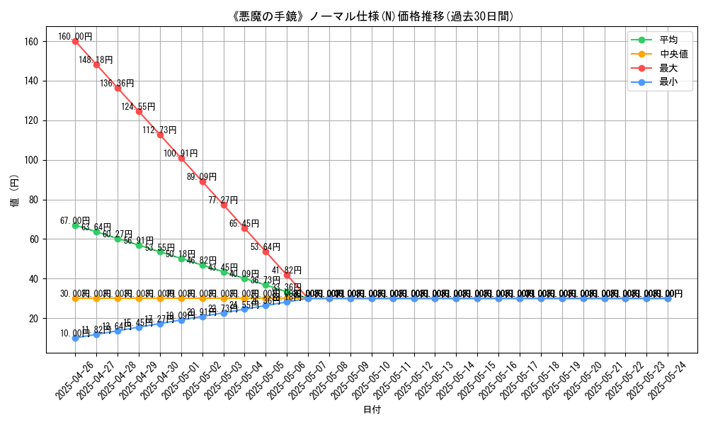 graph_rarity_5845