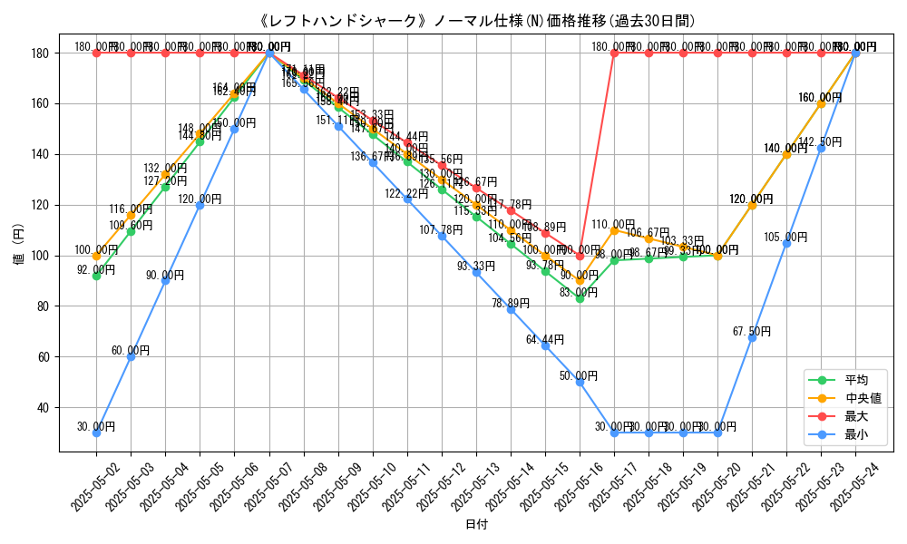 graph_rarity_5845