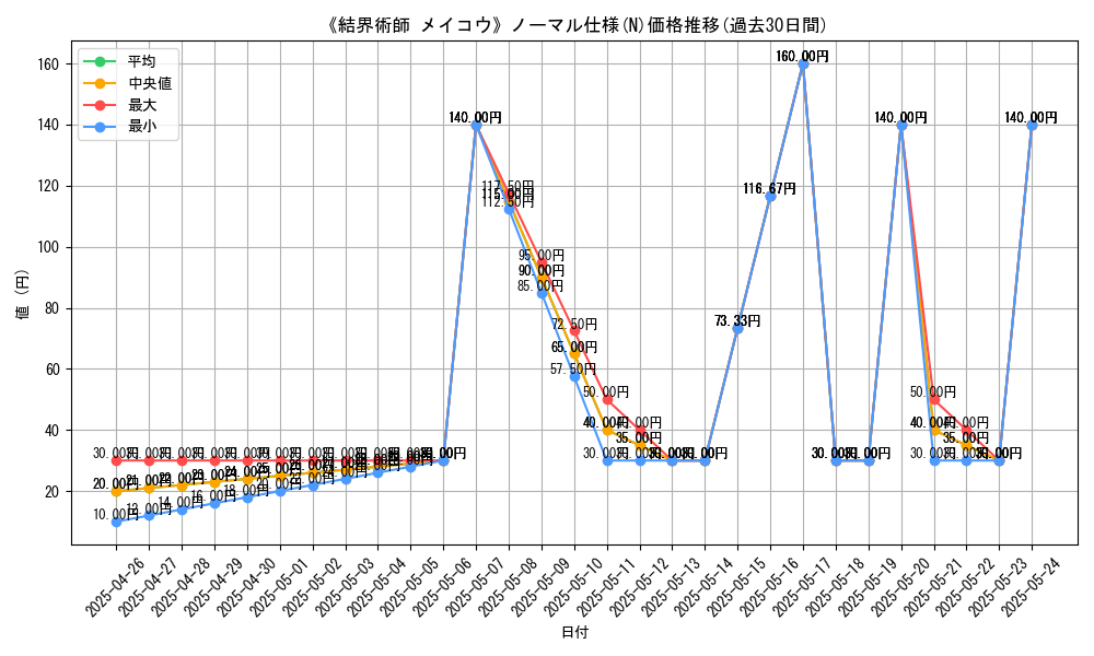 graph_rarity_5845