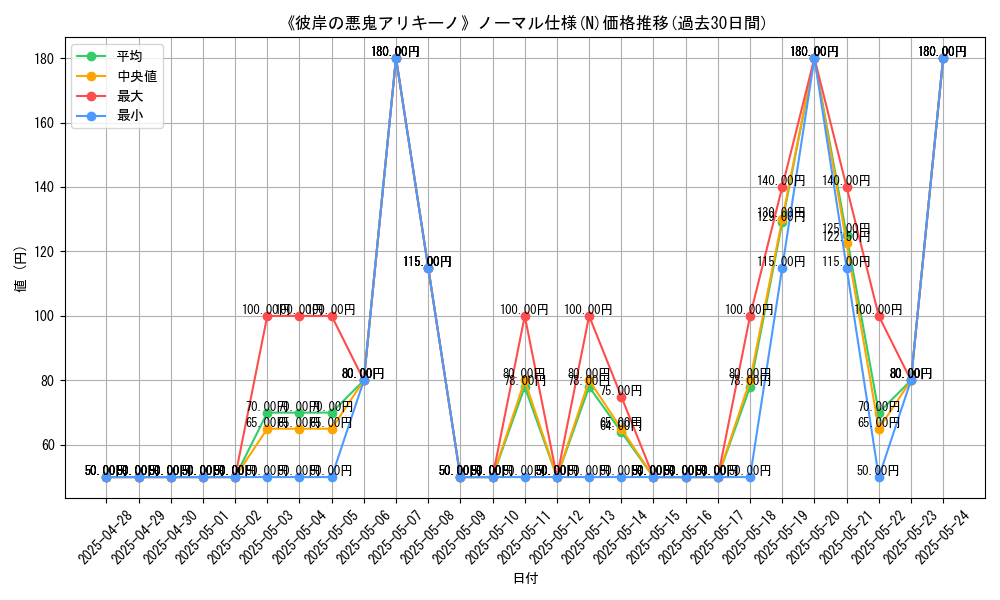 graph_rarity_5845