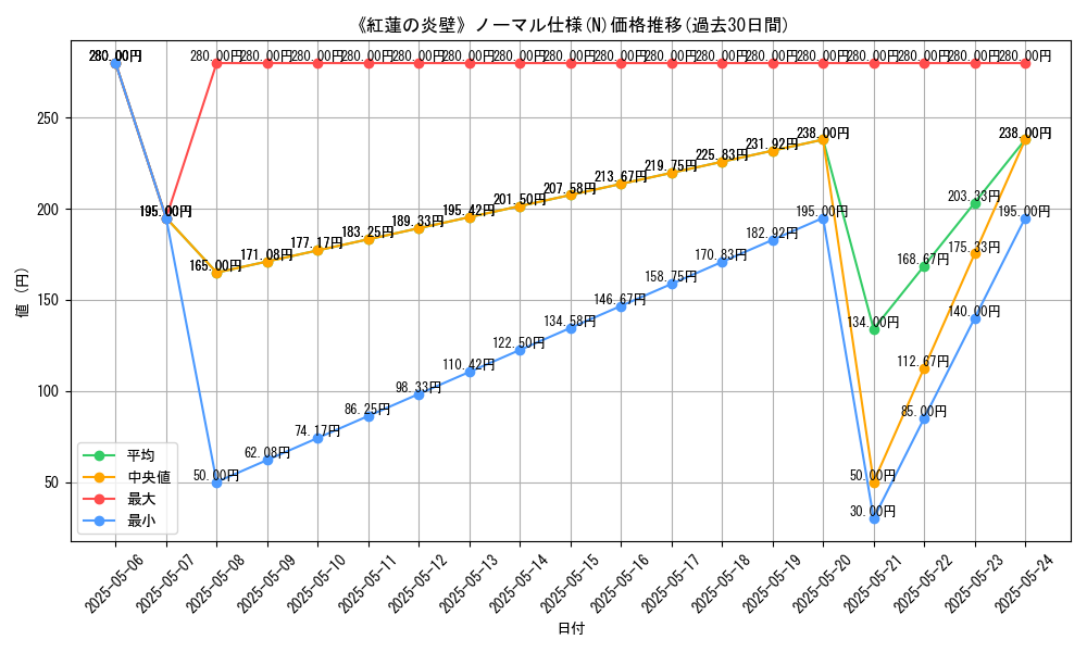 graph_rarity_5845