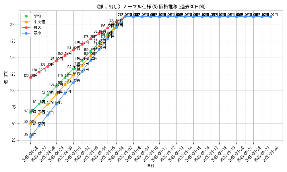 graph_rarity_5845