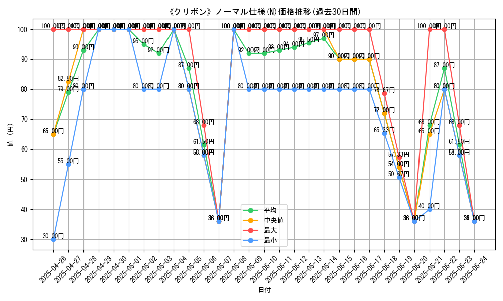 graph_rarity_5845