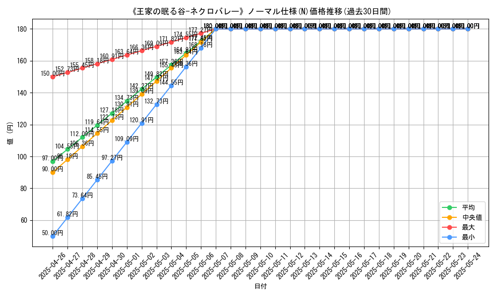 graph_rarity_5845
