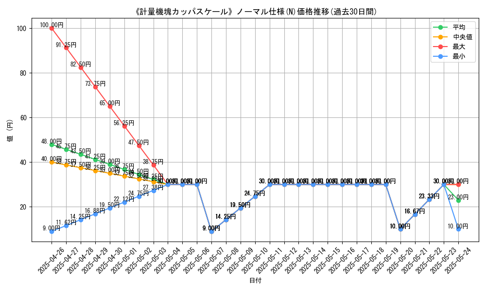 graph_rarity_5845