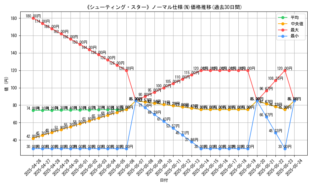 graph_rarity_5845