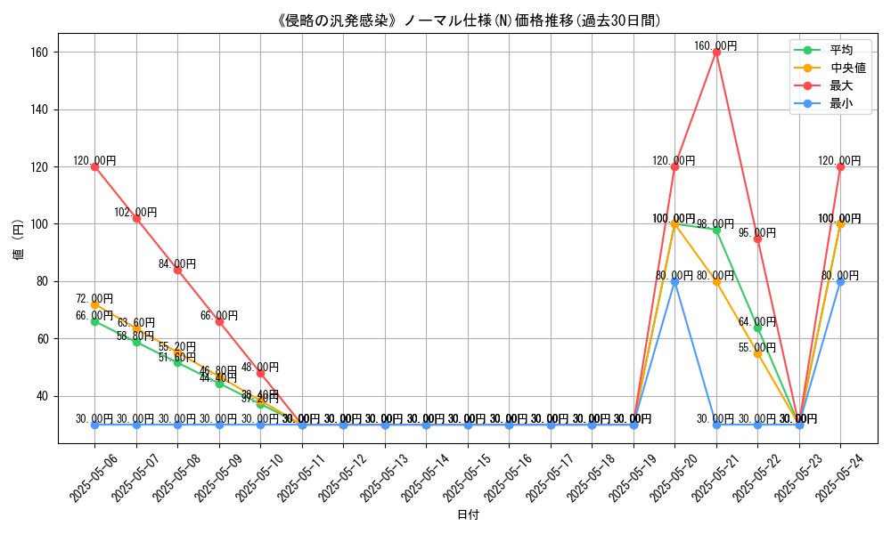 graph_rarity_5845