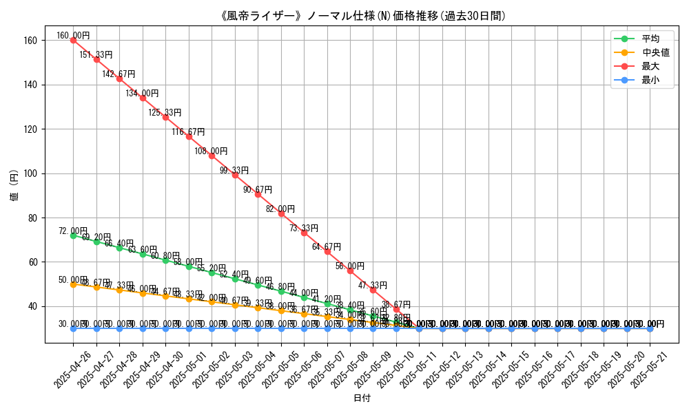 graph_rarity_5845