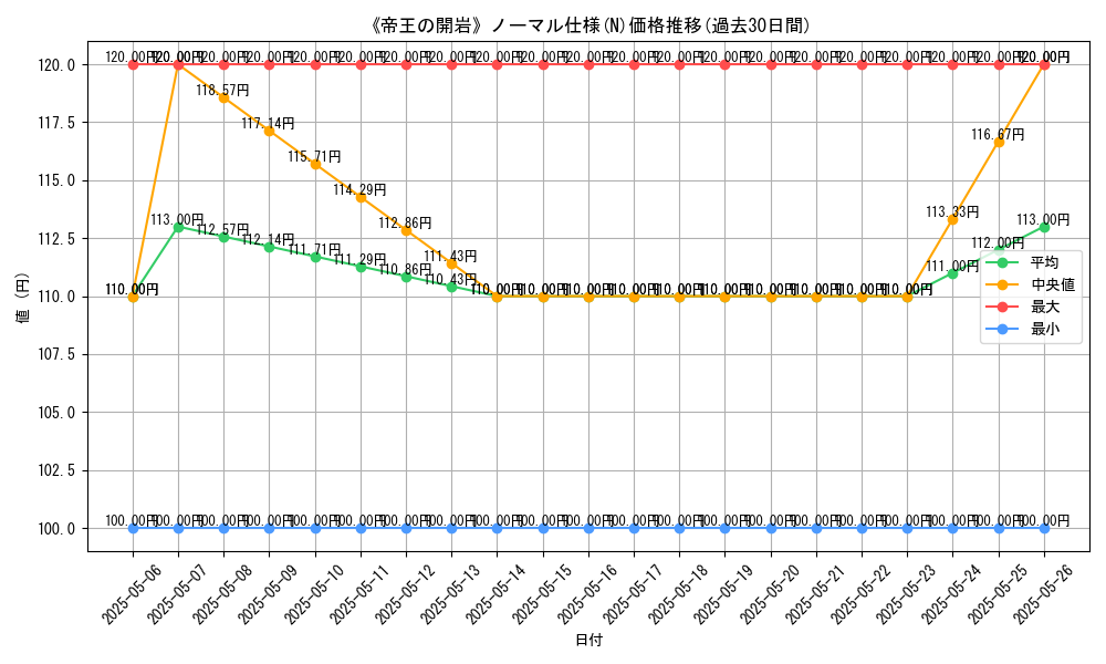 graph_rarity_5845