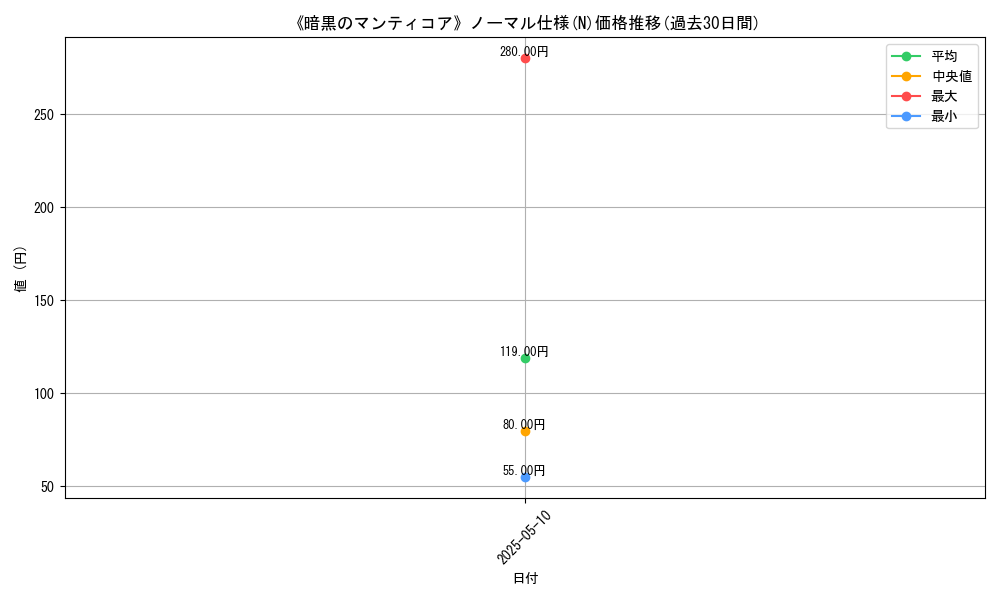 graph_rarity_5845