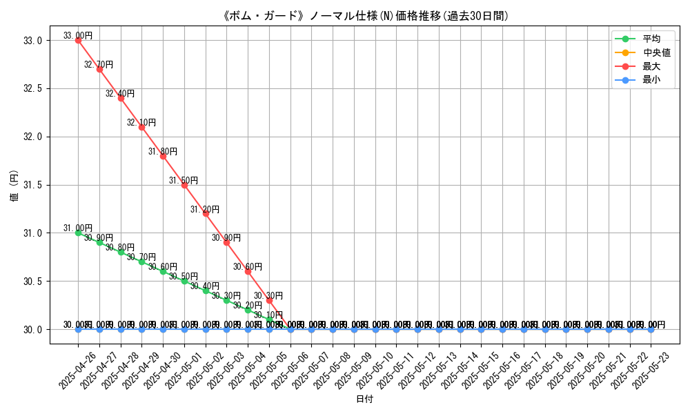graph_rarity_5845