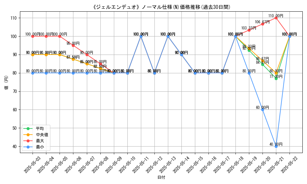 graph_rarity_5845