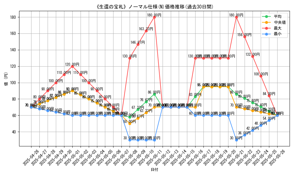 graph_rarity_5845