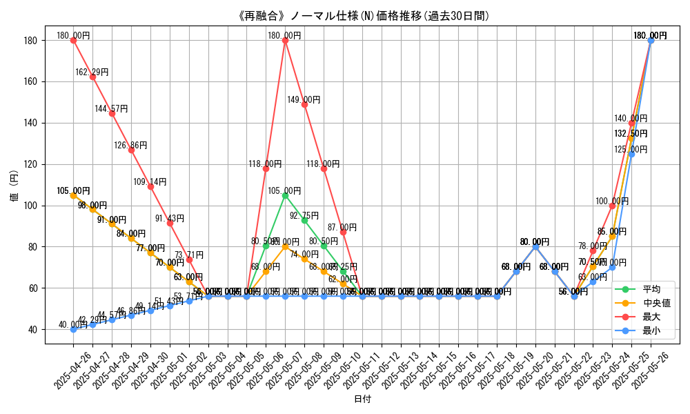graph_rarity_5845