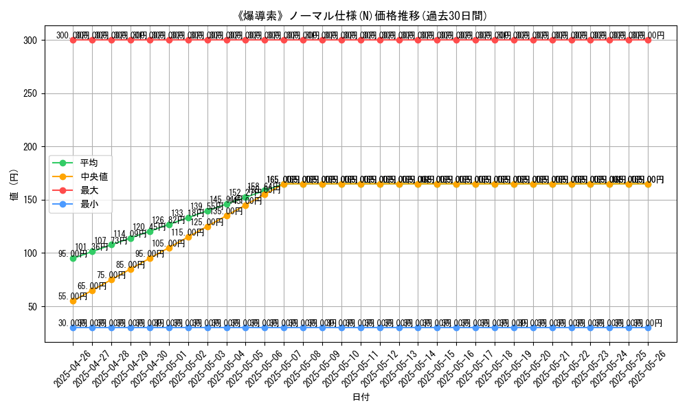 graph_rarity_5845