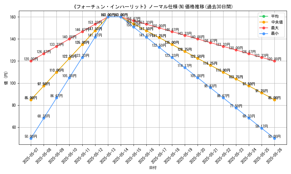 graph_rarity_5845