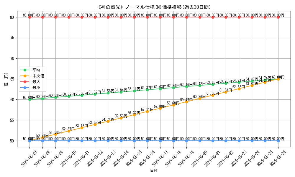 graph_rarity_5845
