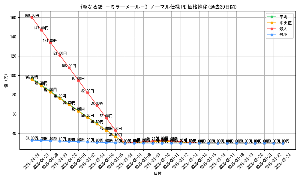 graph_rarity_5845