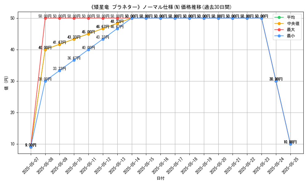 graph_rarity_5845