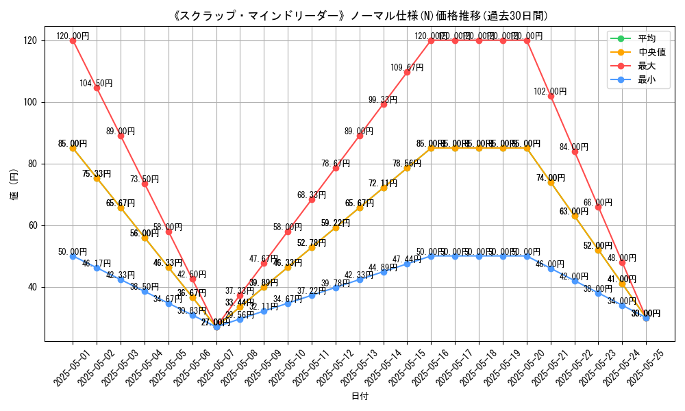 graph_rarity_5845