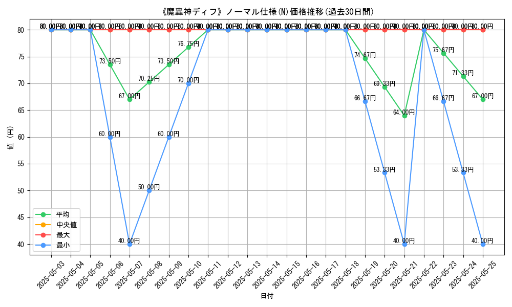graph_rarity_5845